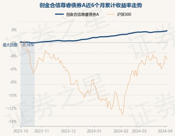 🦄ag九游会官方J9登录入口√ky7666.com√ag九游会官网真人游戏第一品牌实力正规平台近1年高涨3.95%-九游会J9·(china)官方网站-真人游戏第一品牌