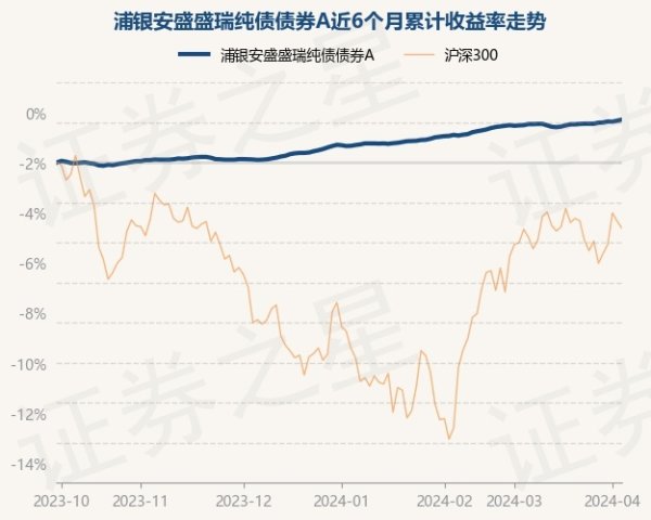 无后顾之忧该基金的基金司理为杨鑫-九游会J9·(china)官方网站-真人游戏第一品牌