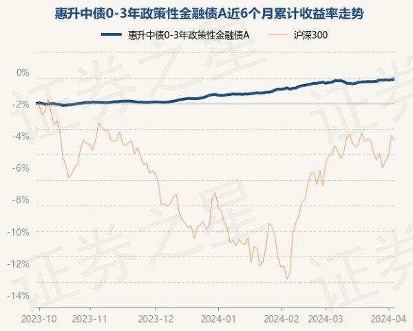 无后顾之忧任职期间累计薪金3.48%-九游会J9·(china)官方网站-真人游戏第一品牌