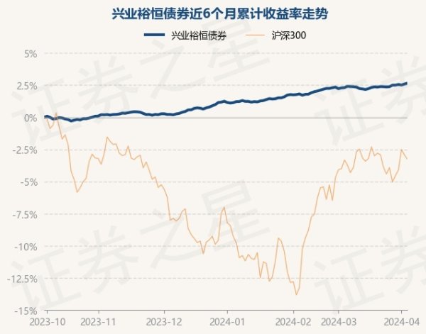 支持app下载，网页版登陆，苹果版和安卓版系统，让您的资金得到最完善的保障近6个月高涨2.53%-九游会J9·(china)官方网站-真人游戏第一品牌