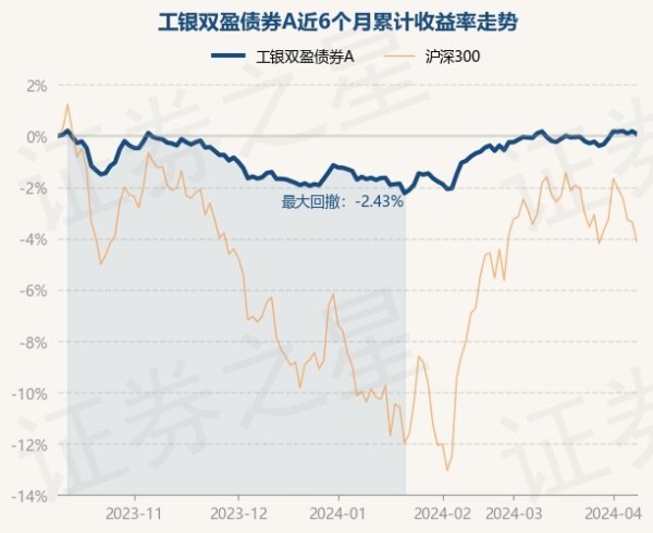 无后顾之忧工银双盈债券A最新单元净值为1.0203元-九游会J9·(china)官方网站-真人游戏第一品牌