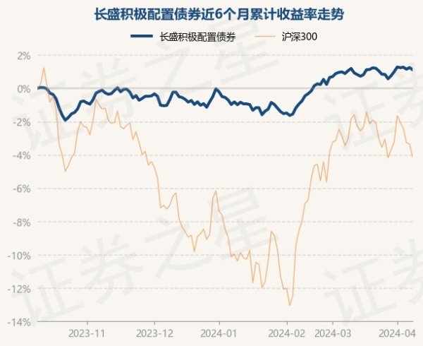 无后顾之忧近3个月高潮2.11%-九游会J9·(china)官方网站-真人游戏第一品牌