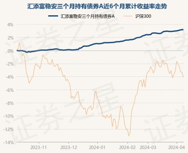 🦄ag九游会官方J9登录入口√ky7666.com√ag九游会官网真人游戏第一品牌实力正规平台该基金钞票成立：无股票类钞票-九游会J9·(china)官方网站-真人游戏第一品牌