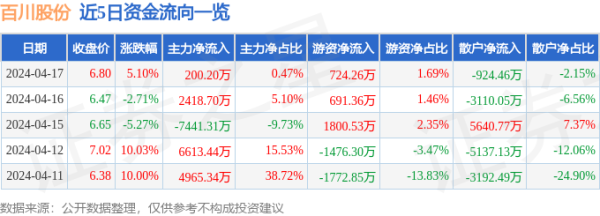 无后顾之忧其所属行业化学成品当今下降-九游会J9·(china)官方网站-真人游戏第一品牌