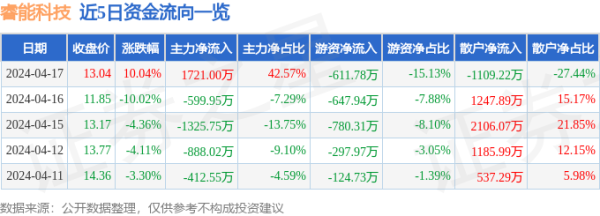 无后顾之忧其所属行业其他电子现在着落-九游会J9·(china)官方网站-真人游戏第一品牌