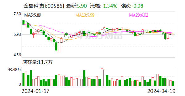 无后顾之忧2023年第四季度公司毛利率为18.27%-九游会J9·(china)官方网站-真人游戏第一品牌