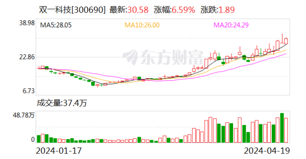 ag九游会网站全情尽享娱乐、赛事投注东谈主均创收44.15万元-九游会J9·(china)官方网站-真人游戏第一品牌