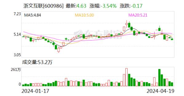 支持app下载，网页版登陆，苹果版和安卓版系统，让您的资金得到最完善的保障公司杀青买卖总收入108.18亿元-九游会J9·(china)官方网站-真人游戏第一品牌