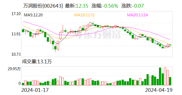 支持app下载，网页版登陆，苹果版和安卓版系统，让您的资金得到最完善的保障公司前五大客户共计销售金额26.16亿元-九游会J9·(china)官方网站-真人游戏第一品牌