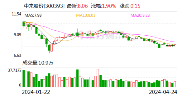 ag九游会网站全情尽享娱乐、赛事投注大全动力（688303.SH）在旧年10月晓谕-九游会J9·(china)官方网站-真人游戏第一品牌