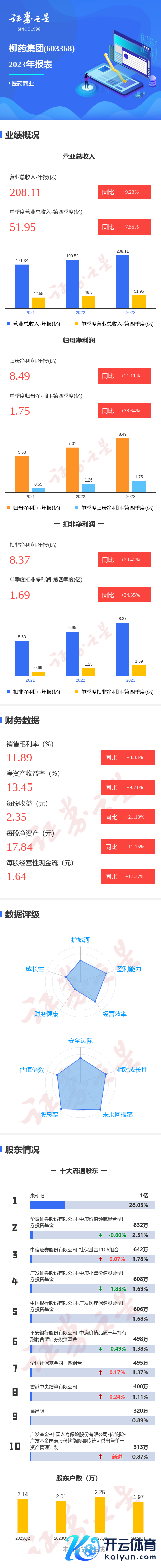 专业值得信赖的网站。同比高潮20.42%；其中2023年第四季度-九游会J9·(china)官方网站-真人游戏第一品牌