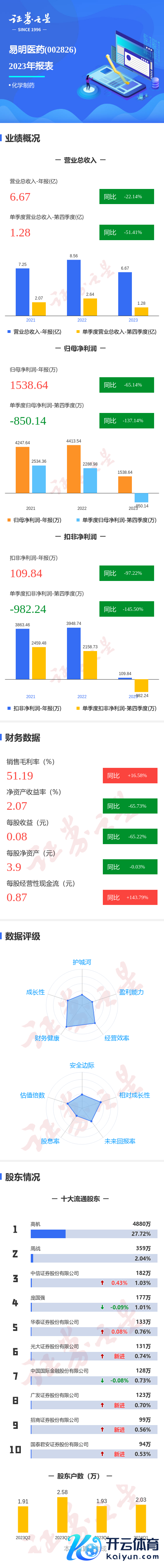 无后顾之忧投资收益231.28万元-九游会J9·(china)官方网站-真人游戏第一品牌