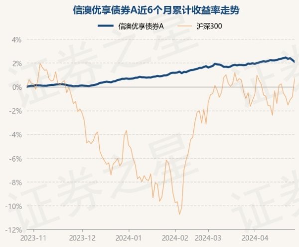 ag九游会网站全情尽享娱乐、赛事投注任职本领累计陈述2.25%-九游会J9·(china)官方网站-真人游戏第一品牌