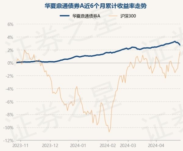 🦄ag九游会官方J9登录入口√ky7666.com√ag九游会官网真人游戏第一品牌实力正规平台债券占净值比124.94%-九游会J9·(china)官方网站-真人游戏第一品牌