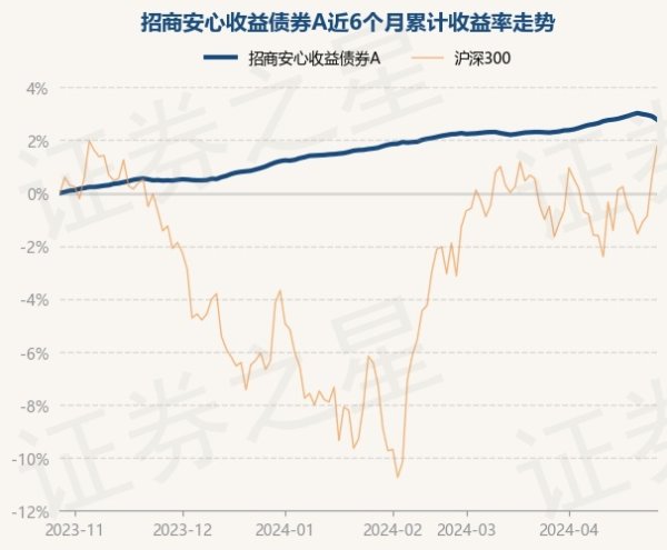 ag九游会网站全情尽享娱乐、赛事投注该基金的基金司理为马龙-九游会J9·(china)官方网站-真人游戏第一品牌