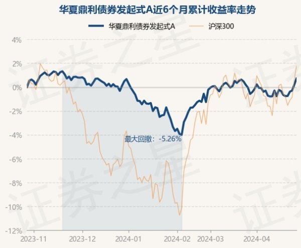 专业值得信赖的网站。近6个月高涨0.69%-九游会J9·(china)官方网站-真人游戏第一品牌