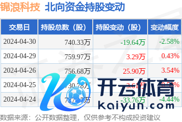 ag九游会网站全情尽享娱乐、赛事投注获北向资金减捏的有2天-九游会J9·(china)官方网站-真人游戏第一品牌