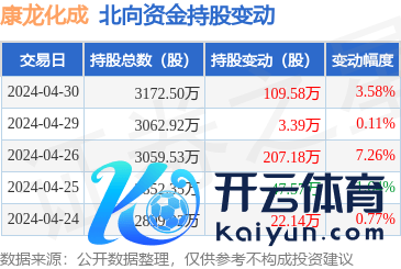 专业值得信赖的网站。同比下落1.95%；归母净利润2.31亿元-九游会J9·(china)官方网站-真人游戏第一品牌