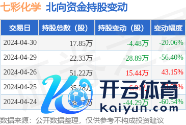 ag九游会网站全情尽享娱乐、赛事投注同比飞腾219.77%；欠债率48.67%-九游会J9·(china)官方网站-真人游戏第一品牌