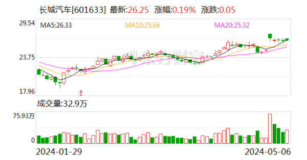 支持app下载，网页版登陆，苹果版和安卓版系统，让您的资金得到最完善的保障1-4月累计销售81618台-九游会J9·(china)官方网站-真人游戏第一品牌