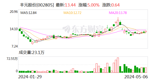 无后顾之忧以麇集竞价来往或大量来往样子-九游会J9·(china)官方网站-真人游戏第一品牌