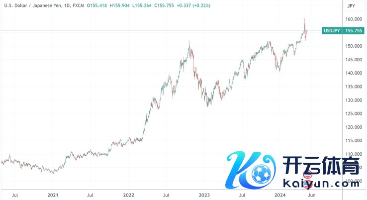 （好意思元/日元日线图，源泉：TradingView）