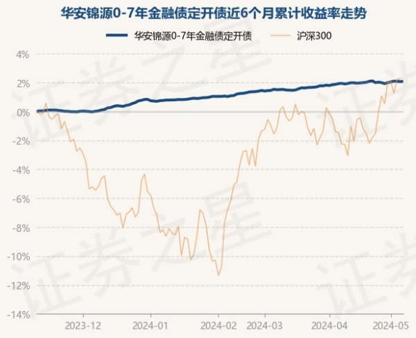 无后顾之忧证明最新一期基金季报知道-九游会J9·(china)官方网站-真人游戏第一品牌