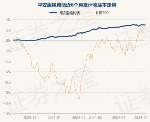 支持app下载，网页版登陆，苹果版和安卓版系统，让您的资金得到最完善的保障任职时分累计通告13.13%-九游会J9·(china)官方网站-真人游戏第一品牌