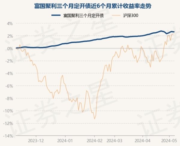 ag九游会网站全情尽享娱乐、赛事投注债券占净值比119.24%-九游会J9·(china)官方网站-真人游戏第一品牌