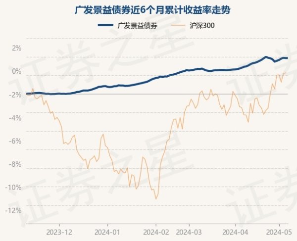 专业值得信赖的网站。凭证最新一期基金季报暴露-九游会J9·(china)官方网站-真人游戏第一品牌