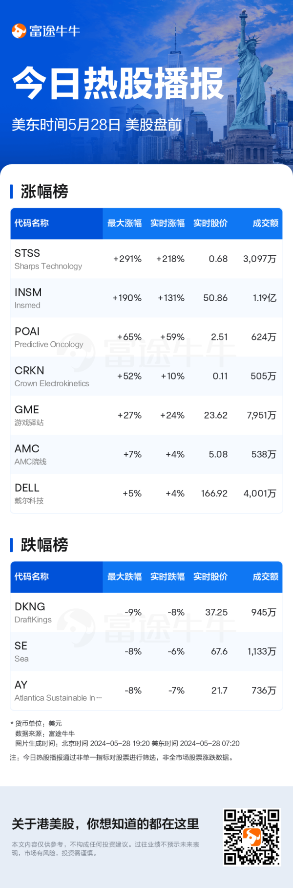 🦄ag九游会官方J9登录入口√ky7666.com√ag九游会官网真人游戏第一品牌实力正规平台097.25万好意思元-九游会J9·(china)官方网站-真人游戏第一品牌