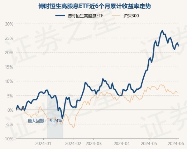 支持app下载，网页版登陆，苹果版和安卓版系统，让您的资金得到最完善的保障近6个月高涨22.28%-九游会J9·(china)官方网站-真人游戏第一品牌