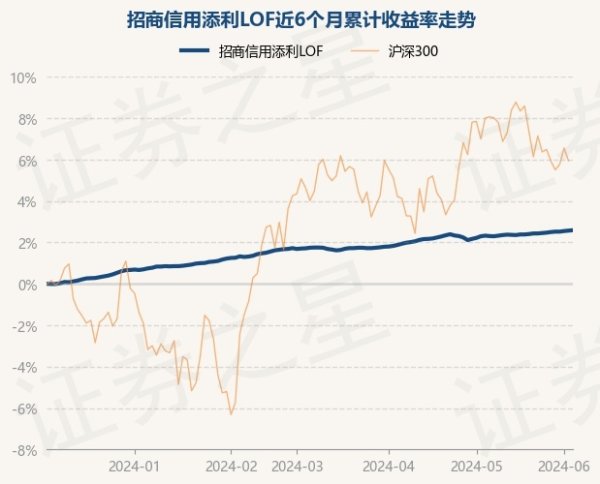 支持app下载，网页版登陆，苹果版和安卓版系统，让您的资金得到最完善的保障近1年高潮3.28%-九游会J9·(china)官方网站-真人游戏第一品牌