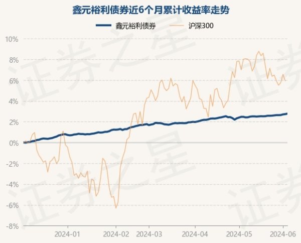 无后顾之忧近6个月高涨2.77%-九游会J9·(china)官方网站-真人游戏第一品牌