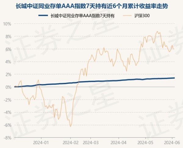 ag九游会网站全情尽享娱乐、赛事投注债券占净值比132.72%-九游会J9·(china)官方网站-真人游戏第一品牌