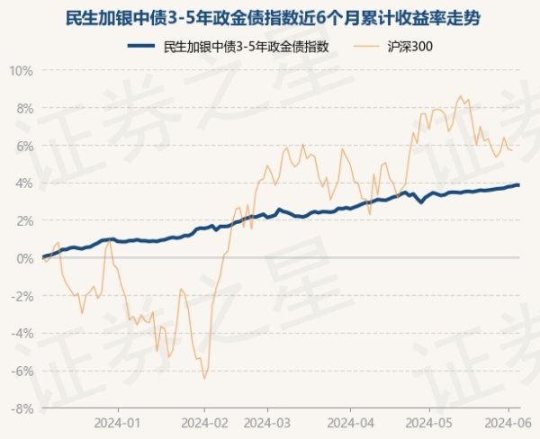 支持app下载，网页版登陆，苹果版和安卓版系统，让您的资金得到最完善的保障该基金财富建立：无股票类财富-九游会J9·(china)官方网站-真人游戏第一品牌