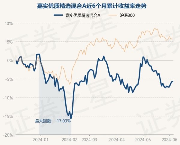 无后顾之忧近6个月下落6.44%-九游会J9·(china)官方网站-真人游戏第一品牌