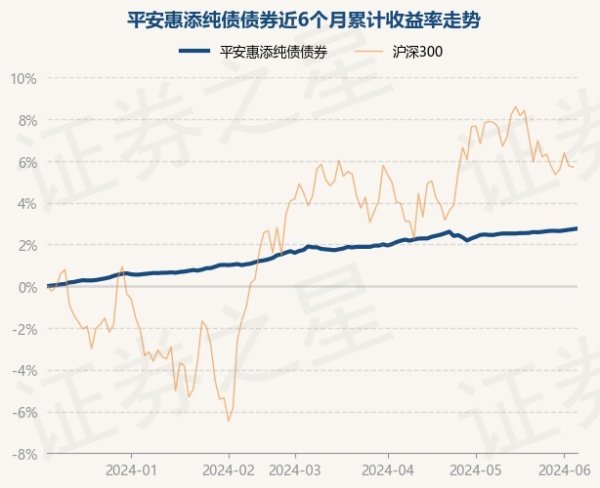 专业值得信赖的网站。凭据最新一期基金季报知晓-九游会J9·(china)官方网站-真人游戏第一品牌