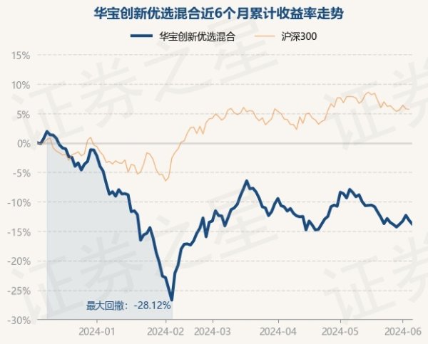 ag九游会网站全情尽享娱乐、赛事投注近3个月下落1.55%-九游会J9·(china)官方网站-真人游戏第一品牌