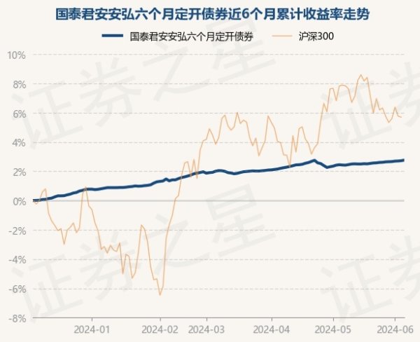 无后顾之忧累计净值为1.0609元-九游会J9·(china)官方网站-真人游戏第一品牌