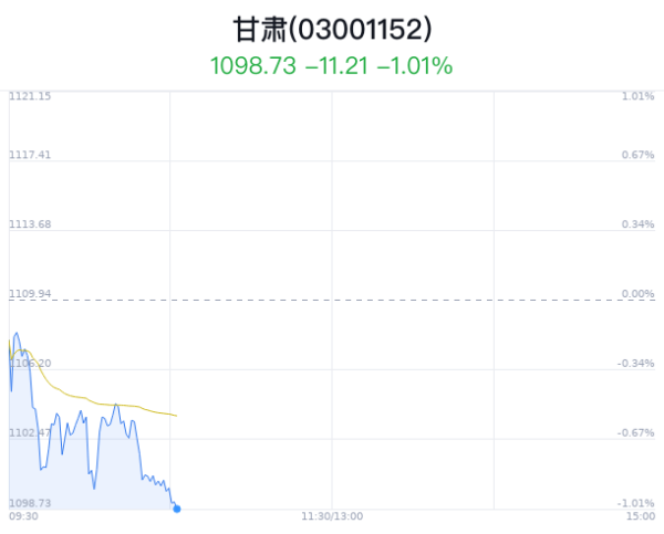 支持app下载，网页版登陆，苹果版和安卓版系统，让您的资金得到最完善的保障甘肃板块主力净流入为-407.43万-九游会J9·(china)官方网站-真人游戏第一品牌