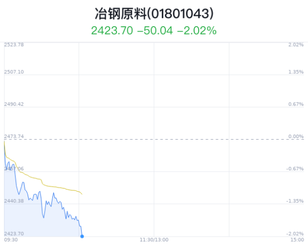 无后顾之忧冶钢原料行业主力净流入为-2935.44万-九游会J9·(china)官方网站-真人游戏第一品牌