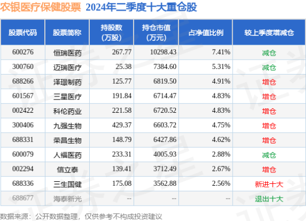 无后顾之忧历史数据泄露该基金近1个月下降3.98%-九游会J9·(china)官方网站-真人游戏第一品牌