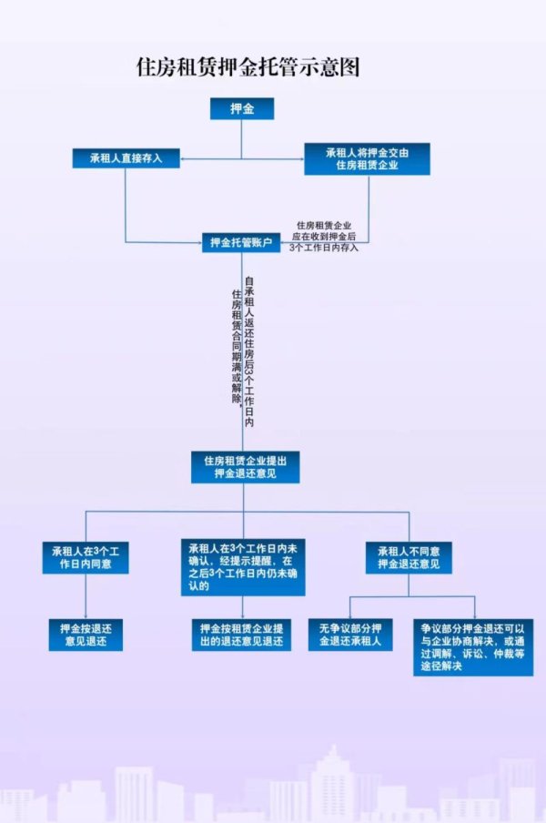 无后顾之忧住房租出房钱监管浮现图-九游会J9·(china)官方网站-真人游戏第一品牌