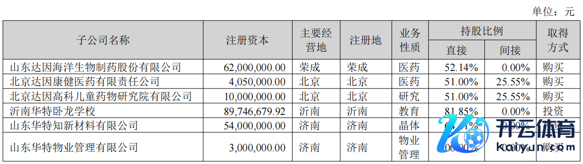 企业集团的构成 图片着手：华特达因2024年半年报