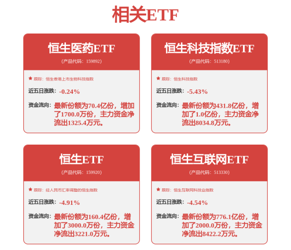 支持app下载，网页版登陆，苹果版和安卓版系统，让您的资金得到最完善的保障按中证行业分类设施进行分类-九游会J9·(china)官方网站-真人游戏第一品牌