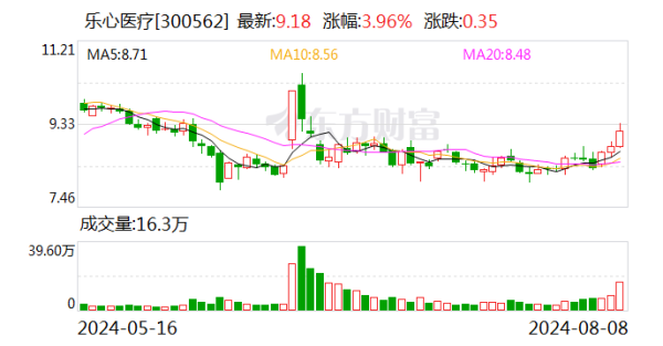 ag九游会网站全情尽享娱乐、赛事投注同比增长303.72%；基本每股收益0.1607元-九游会J9·(china)官方网站-真人游戏第一品牌