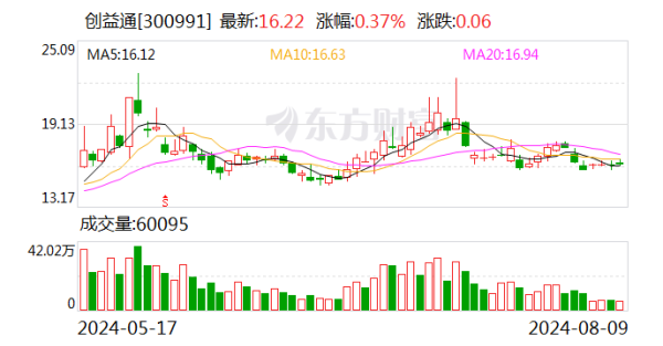 无后顾之忧占公司总股本的2.08%-九游会J9·(china)官方网站-真人游戏第一品牌