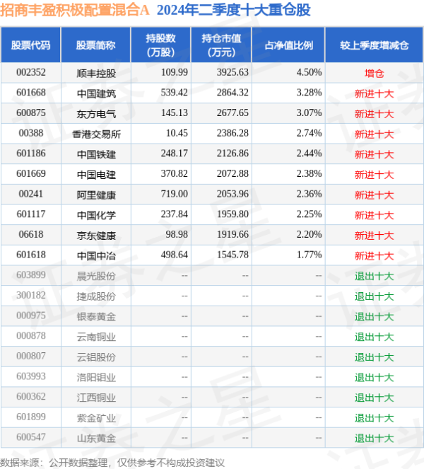 🦄ag九游会官方J9登录入口√ky7666.com√ag九游会官网真人游戏第一品牌实力正规平台该基金的基金司理为文仲阳、郭锐-九游会J9·(china)官方网站-真人游戏第一品牌