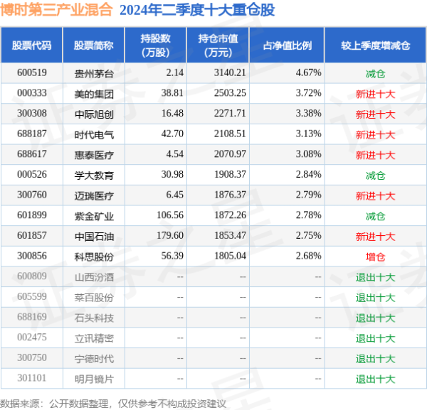 ag九游会网站全情尽享娱乐、赛事投注历史数据显现该基金近1个月下落5.76%-九游会J9·(china)官方网站-真人游戏第一品牌